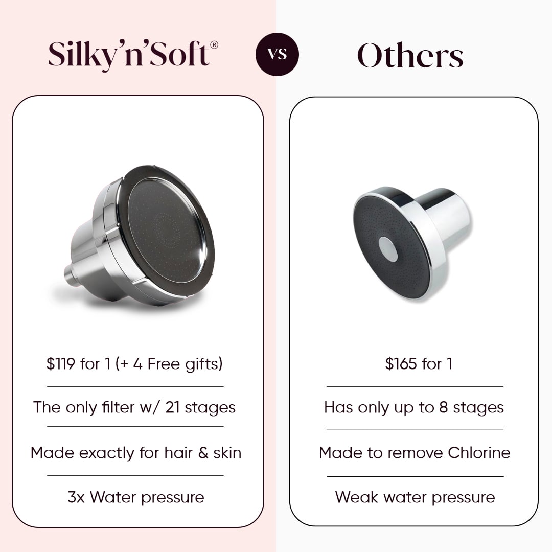 Silky'n'Soft® Filtered Showerhead